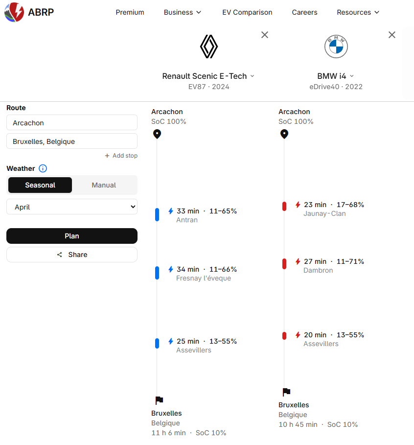 Comparaison entre un Renault Scenic et une BMW i4 pour un trajet Arcachon > Bruxelles