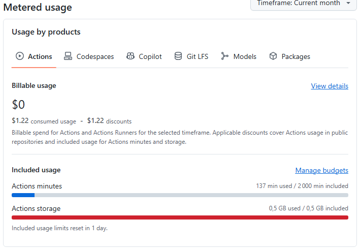 Quota des Github Actions