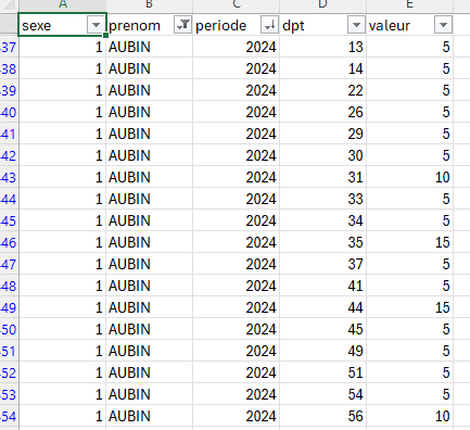 Filtre du prénom Aubin dans le fichier csv avec Excel