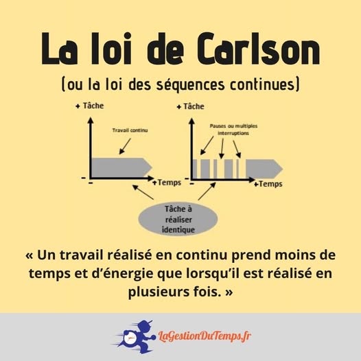 Loi de Carlson