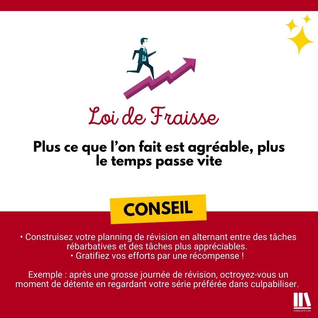 Loi de Fraisse