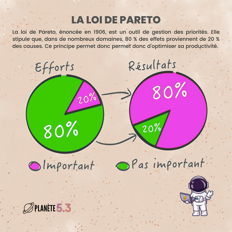 Loi de Pareto